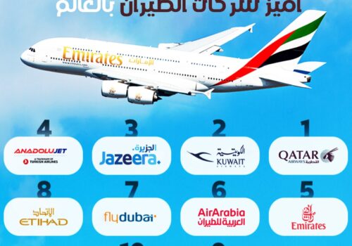 مكتب سياحة يخدم جميع مناطق الكويت